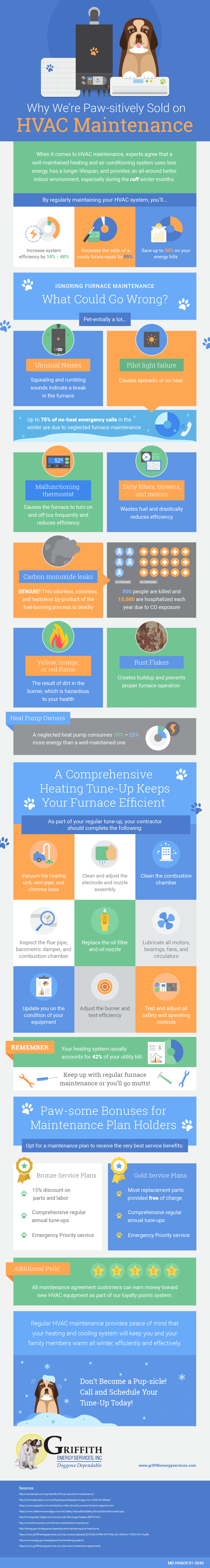 HVAC maintenance infographic in Baltimore and Maryland