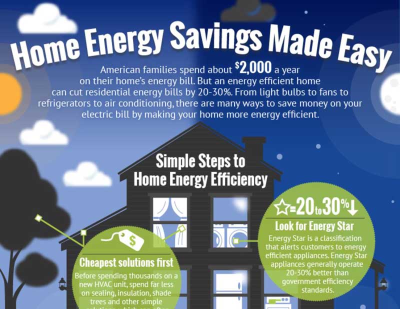 Keep More of Your Hard-Earned Money in Your Pocket with Our Energy Saving Tips