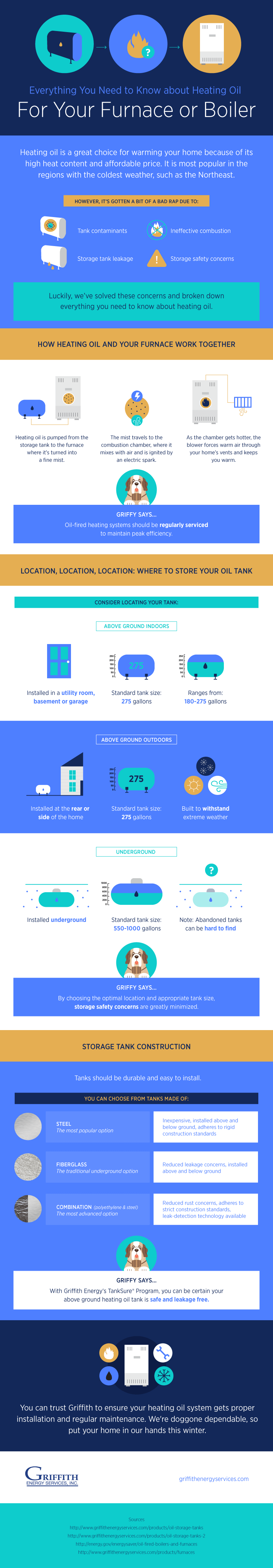 heating oil in the Baltimore, MD area (infographic)