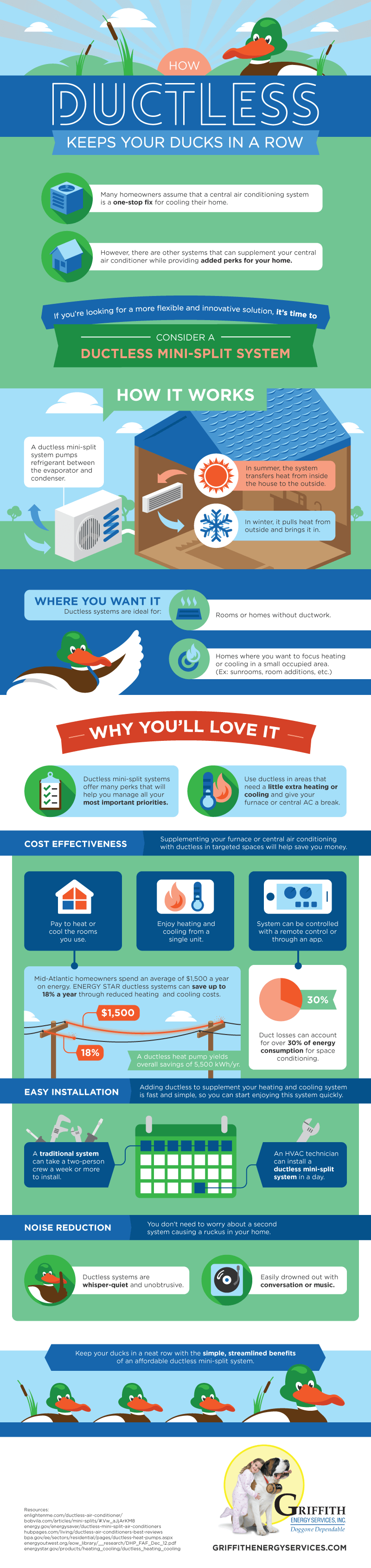 Griffith-Ductless-Air-Conditioning-Infographic
