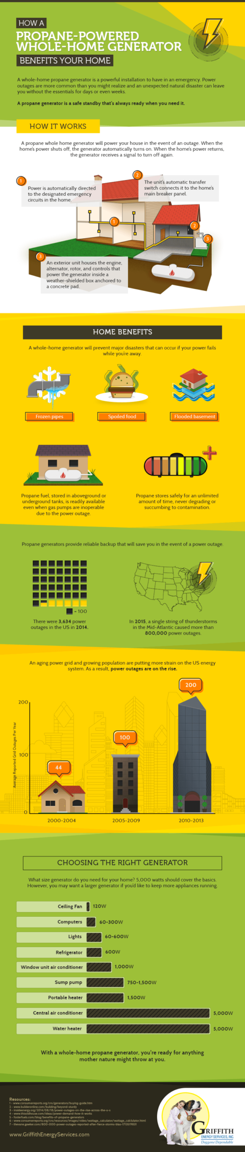 propane generator for house