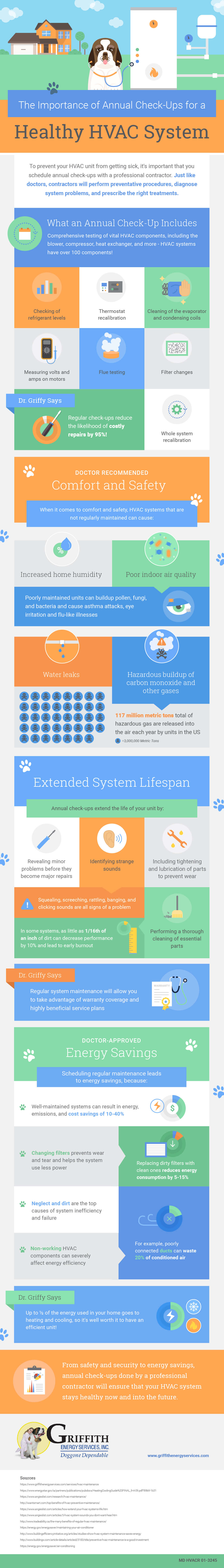 HVAC maintenance infographic