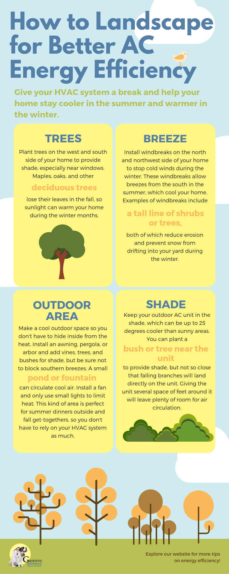 How to Landscape for Better Air Conditioner Energy Efficiency