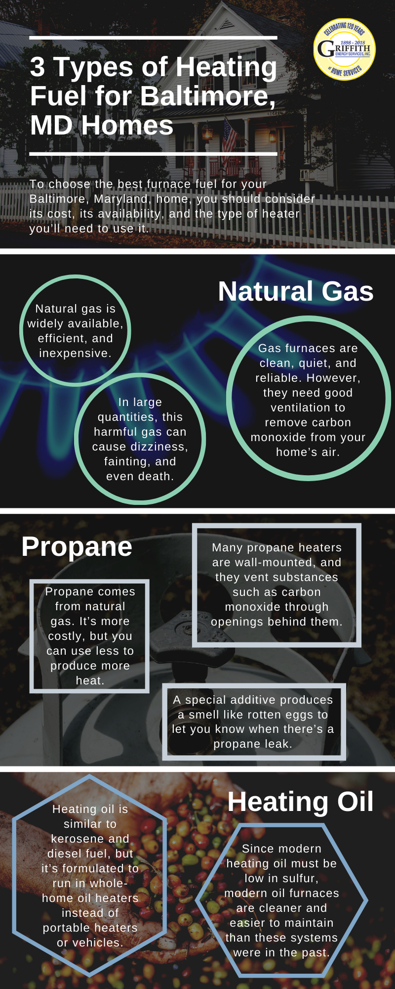 3 Types of Heating Fuel for Baltimore, MD Homes